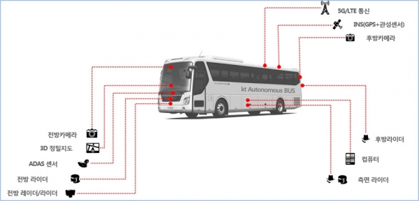 KT 대형 자율주행버스에 적용된 기술 및 장비