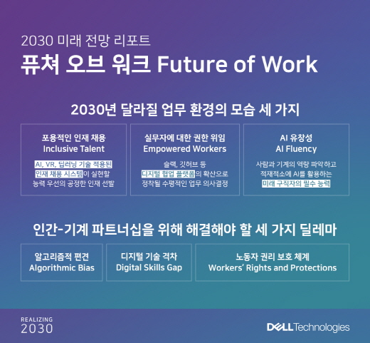 퓨처오브워크 2030 미래 업무 환경과 세 가지 딜레마