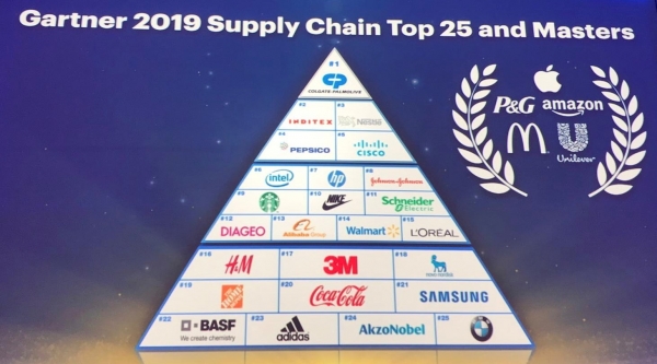 슈나이더일렉트릭이 가트너 선정 2019 공급망 선도 25대 기업에서 11위에 선정됐다.