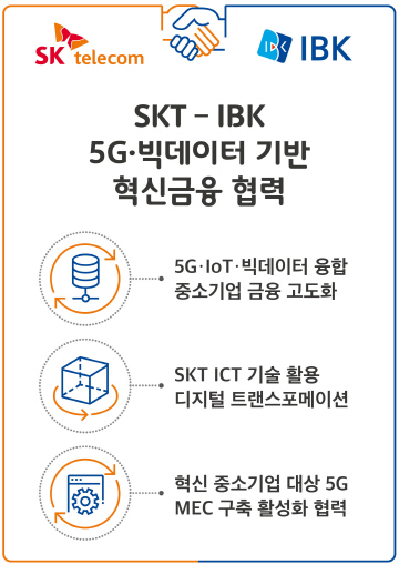 SKT-IBK 5G 빅데이터 기반 혁신금융 협력 인포그래픽