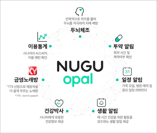 ‘누구 오팔(NUGU opal)’ 서비스 구성