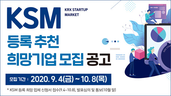 한국인터넷진흥원은 정보보호 기업의 지속적인 성장 및 투자유치 기반을 확보하기 위해 '한국거래소 스타트업 마켓(KSM) 등록 희망기업'을 모집한다.