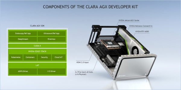엔비디아는 클라라 AGX AI 개발자 키트를 발표했다.