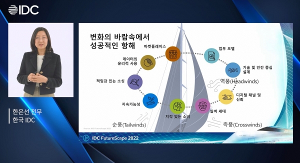 한국IDC 한은선 전무가 IDC 퓨처스케이프 2022에서 키노트 발표하고 있다.