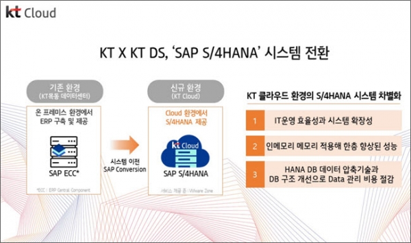 KT-KT DS ‘SAP S/4HANA’ 클라우드 전환 차별점