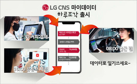 고객 일상을 데이터로 자동 기록하는 LG CNS 마이데이터 '하루조각' 앱 설명