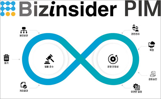 인스피언 개인정보 분리보관 및 파기 솔루션 BizInsider PIM