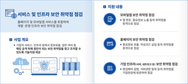 한국인터넷진흥원은 비대면 서비스를 제공하는 중소기업 대상으로 보안 취약점 점검을 지원한다.