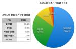 에누리닷컴, 5월 선풍기 매출 작년 대비 20.5% 상승