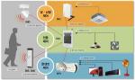 커누스, IoT 기반 스마트 절전시스템 ‘이노세이버’ 개발