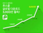 캠프모바일 "후스콜, 3천만 다운로드 돌파…글로벌 성장세"