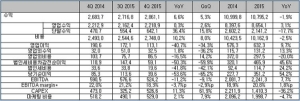 LG유플러스, 지난해 영업익 6,323억…전년比 9.7%↑