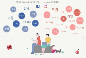 페이스북, 가정의 달 맞이 인포그래픽 발표