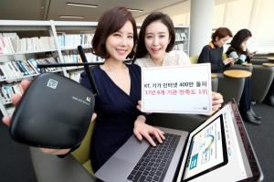 韓 인터넷 이용자 5명 중 1명은 KT 기가인터넷 사용한다