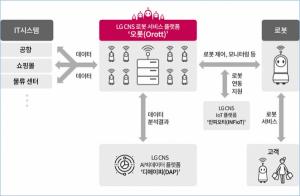 LG CNS, 로봇 지휘본부 세운다…로봇 서비스 플랫폼 ‘오롯’ 출시
