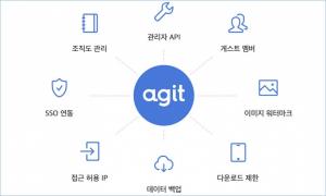 카카오, 기업 커뮤니케이션 서비스 '아지트' 프리미엄 버전 오픈ㆍ운영