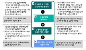 "금융권, 오픈뱅킹으로 경쟁구조 근본적 변화 시작"