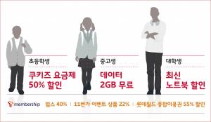 SK텔레콤, 새 학기 맞아 초·중·대학생 대상 다양한 맞춤 혜택 제공