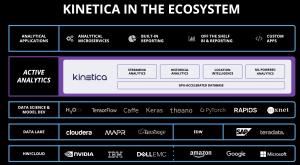 키네티카, GPU 가속 기반 액티브 분석 플랫폼 발표