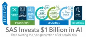 SAS, 향후 3년간 AI 분야 1조 1천억원 투자