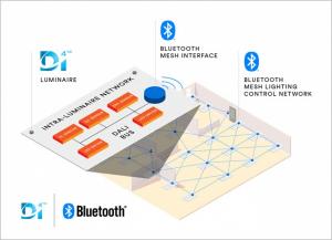 블루투스SIG-디지털조명인터페이스연합, IoT 기반 상업용 조명시장 확장 위해 협업