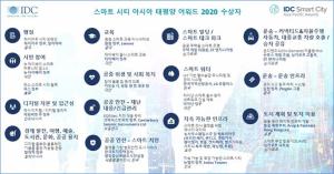 한국IDC, 스마트시티 아태 어워드서 한국지역난방공사·LH공사 등 19개 최우수 프로젝트 선정