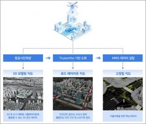네이버랩스, 서울시 전역 3D화 이어 도로 레이아웃 지도까지 구축