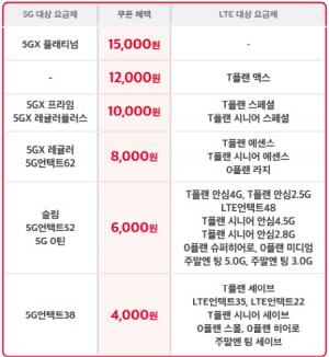 SKT, 온라인 전용 상품 ‘티다팩’ 출시
