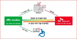 SKT-JTBC스튜디오, AI 영상 자막기술 개발 나선다