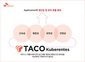 SKT, 클라우드 솔루션 'TACO' 개발…하나카드 마이데이터 서비스에 적용