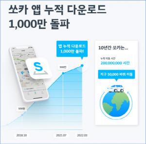 쏘카, 모바일 앱 누적 다운로드 1천만 돌파