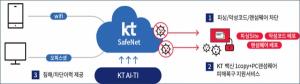 KT, 중소형기업용 보안 인터넷 서비스 출시