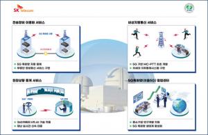 SKT-한수원, 5G 특화망으로 원전 재난대응 역량 높인다