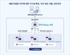 안랩, 대형 제조장비 전용 보안 솔루션 ‘EPS 릴레이’ 출시