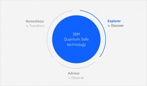 IBM, 엔드투엔드 양자 보안 기술 공개