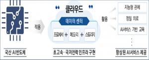 '한국형 엔비디아 만든다'…정부, 토종 기업들과 ‘K-클라우드 프로젝트’ 착수