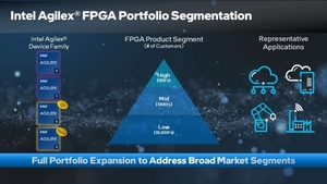 인텔, FPGA 포트폴리오 확대 발표