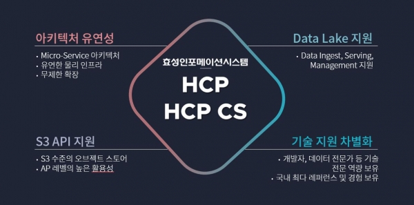 HCP Cloud Scale