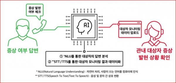 SKT 누구 케어콜 인포그래픽