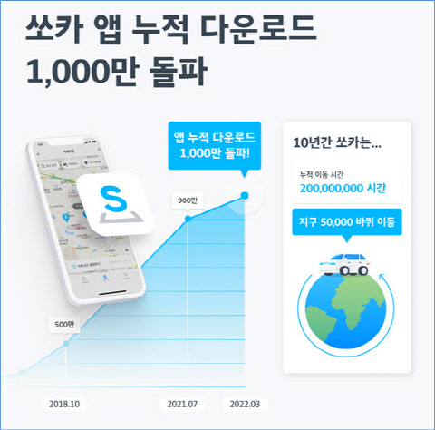 쏘카 1000만 앱 다운로드 달성