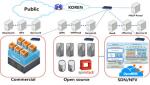 미래부, 차세대 네트워크·컴퓨팅 신기술 개발 지원 인프라 구축