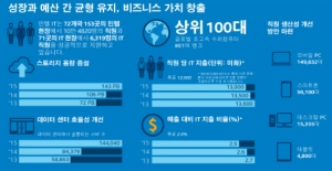 [기획특집] 인텔 2015-2016년 IT 성과 보고서① 생산성→더 나은 업무방식 구축