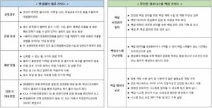 KISA, 랜섬웨어 예방ㆍ대응 가이드라인 제작ㆍ배포