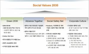 SK하이닉스, ‘새로운 기업가 정신’ 실현 나선다…‘SV 2030’ 로드맵 발표