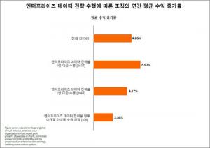 클라우데라 “한국, 데이터 성숙도 높다”