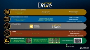 래티스, 차량용 드라이브 솔루션 스택으로 소프트웨어 포트폴리오 확장